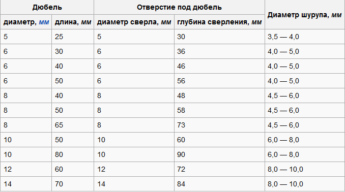 1435919698_razmery-tablica-neylonovyy-dyubel.png