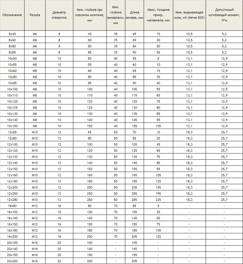 акер болт.JPG акер болт.JPG